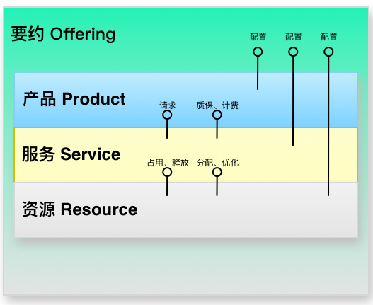TIM截图20180126154302.png